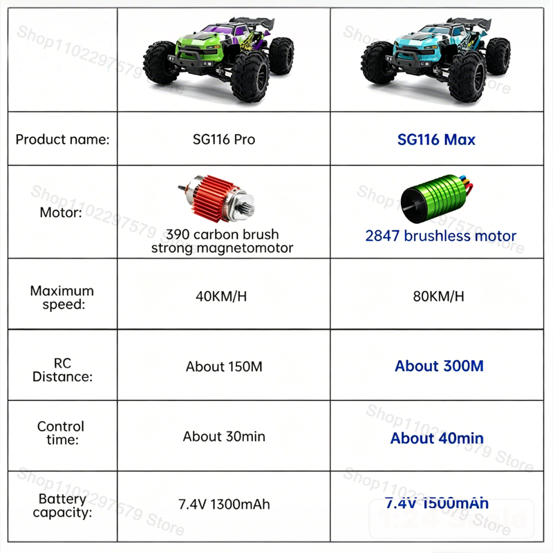 SG116‑MAX/PRO 4WD Uzaktan Kuma - Rc Hobby France incelemesi ve fiyatı